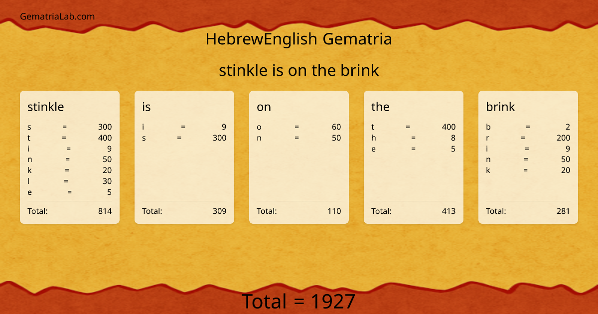 stinkle is on the brink in hebrewEnglish Gematria